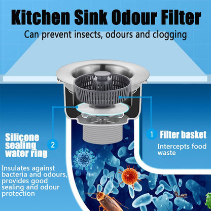 Ultimate Sink Drain Defender